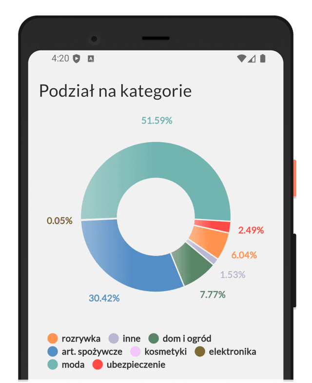 Wykresy 2